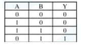 truth table for the circuit given