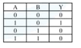  truth table for the circuit given