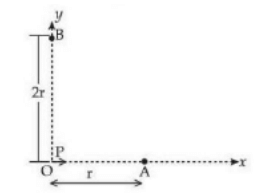 For a short dipole placed at origin O