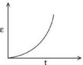 A rectangular metallic loop is moving out of a uniform magnetic field