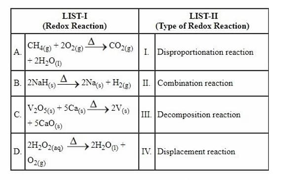 Redox Reaction;type of Redox Reaction