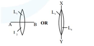 Two identical symmetric double convex lenses