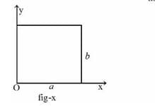 The center of mass of a thin rectangular plate