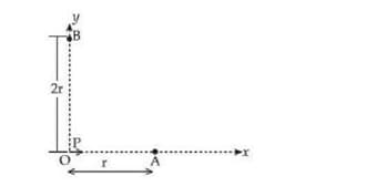  short dipole placed at origin O, the dipole moment P