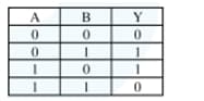  truth table for the circuit given