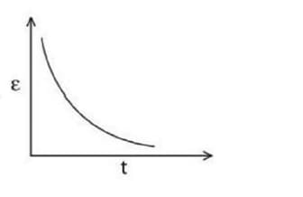 rectangular metallic loop is moving out of a uniform magnetic field