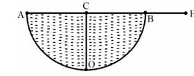 A hemispherical vessel is completely filled with a liquid of refractive index