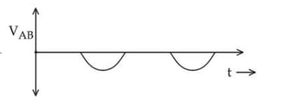 threshold voltage of the diode is negligibly small