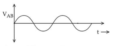 threshold voltage of the diode is negligibly small