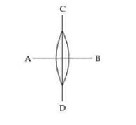 symmetric thin biconvex lens