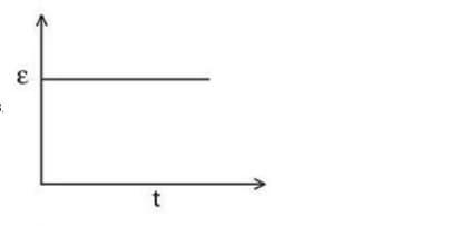 rectangular metallic loop is moving out of a uniform magnetic field