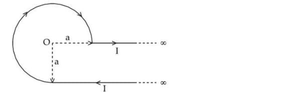 An infinite wire has a circular bend of radius