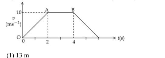velocity-time graph of an object moving along a straight line