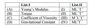 Young’sModulus: