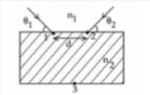 Two light beams fall on a transparent material block
