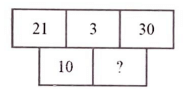 Which no./letter will come in place of question mark