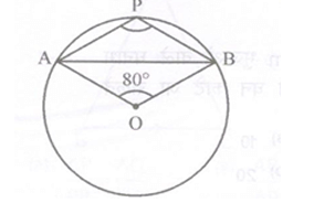 circlewithcentreO,chordAB