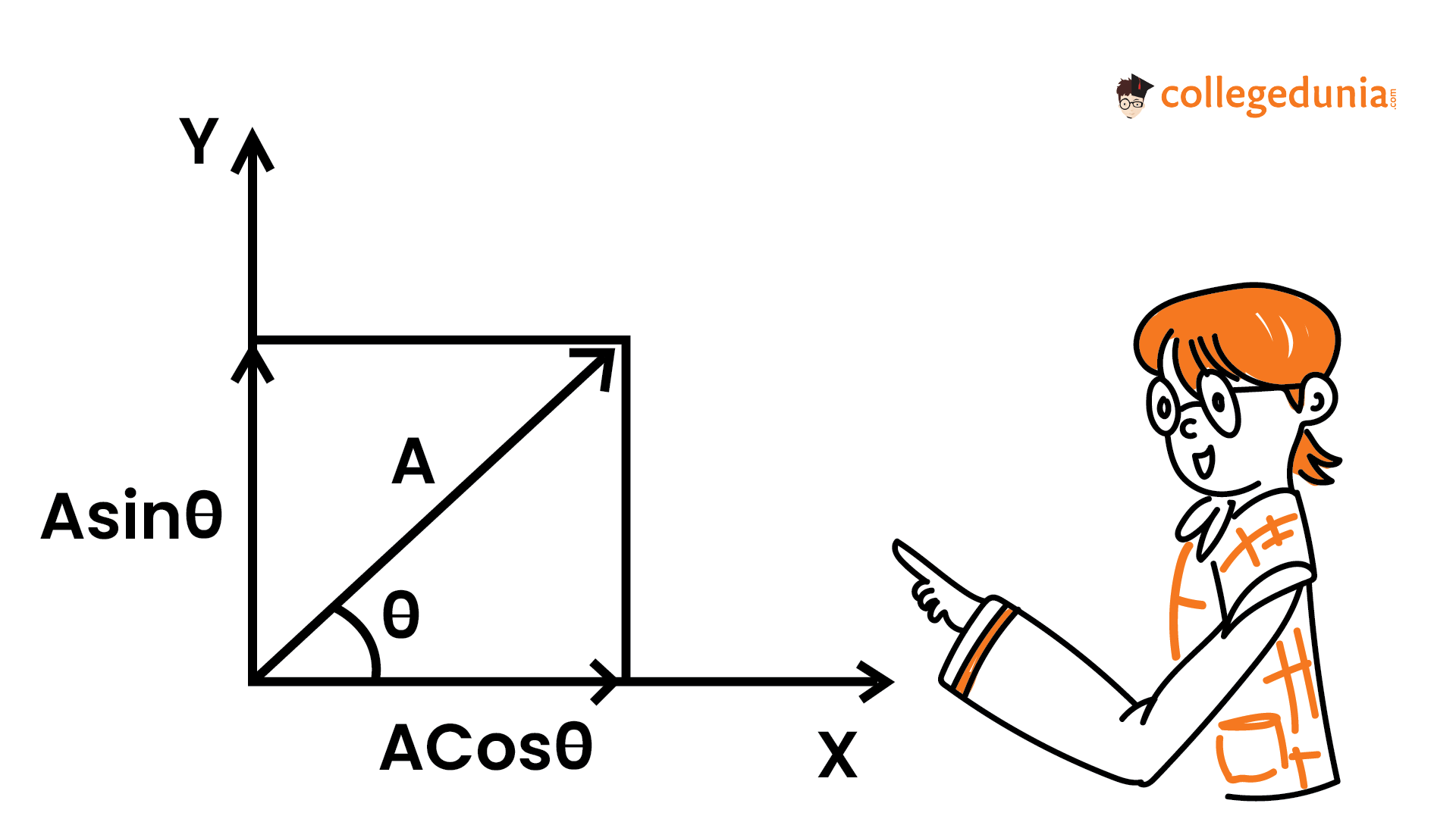 Cartesian coordinate system