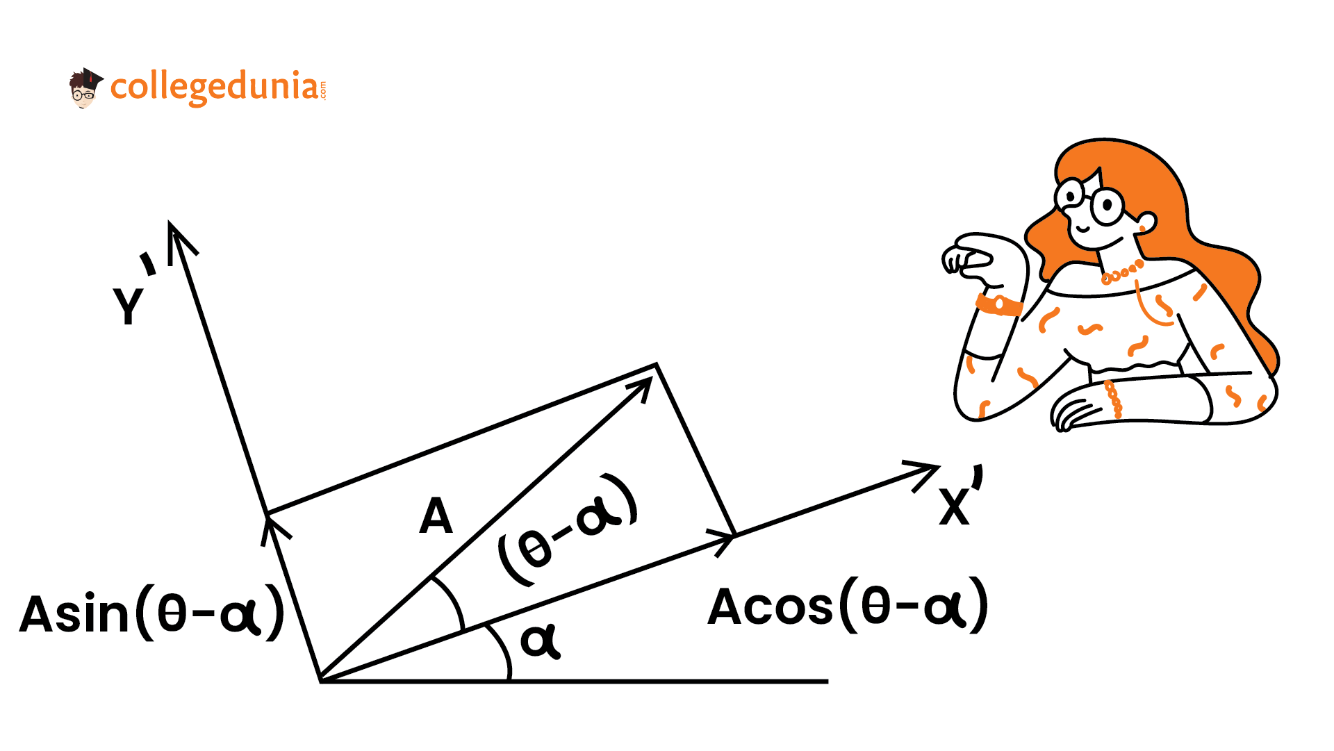 coordinate system