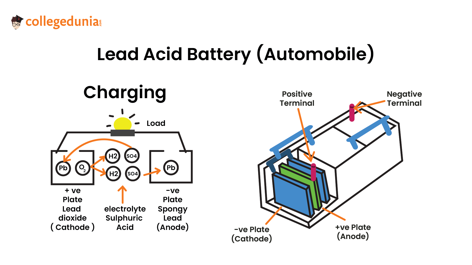 Lead Acid Battery