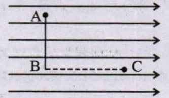 Figure shows three points A, B and C in a region