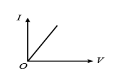 I-V characteristic of a copper wire 