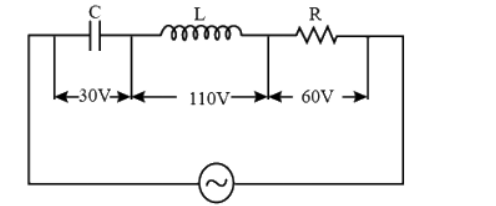 rms value of the applied voltage
