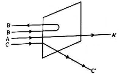 A beam of fast moving alpha particles