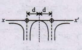 Option D
