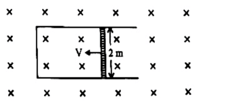 A rod of length 2 m slides