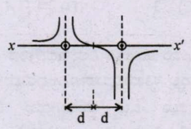 Option A