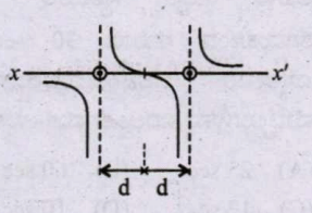 Option B