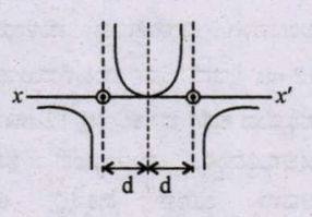Option C