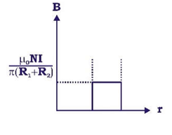 Option D