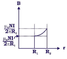 Option C