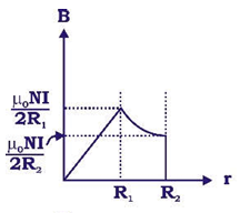 Option A