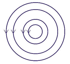 Option C