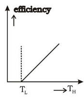 Option C