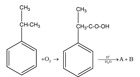 Chemical Reaction of compounds