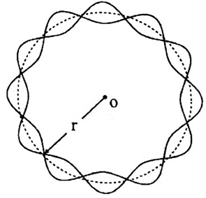 de Broglie waves due to the revolution of electron in a certain orbit of hydrogen atom