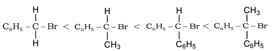 Option B