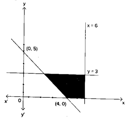 Shaded Region
