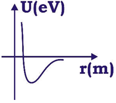 Option C