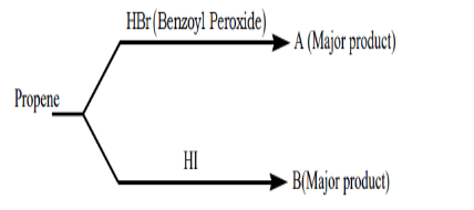 Identify A and B in the reaction
