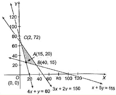 system of linear inequalities