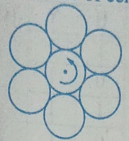 Seven identical discs