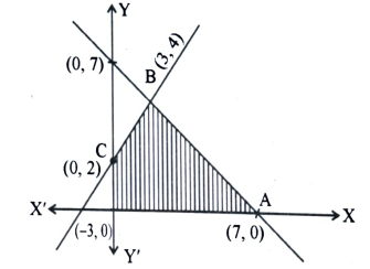 Shaded region of the figure