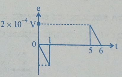 Option B