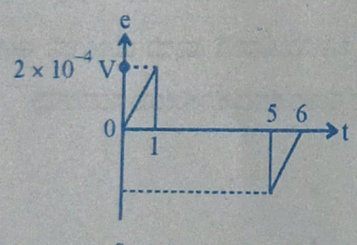 Option A