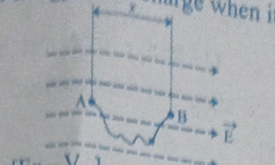Uniform electric field